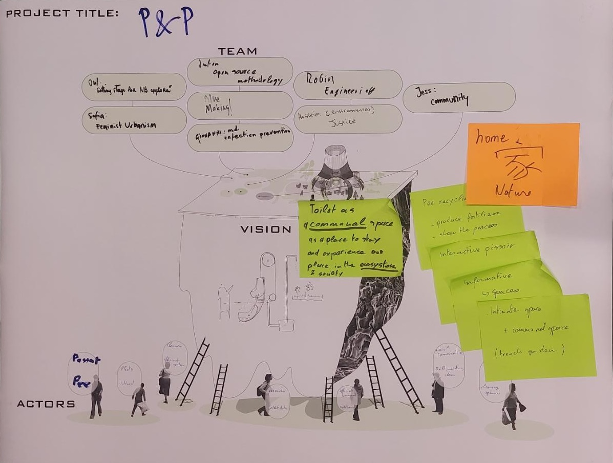 Final documentation of the workshp resutl: Poster stating the project title, team, mission, as well as  actors and the concept as a drawing.